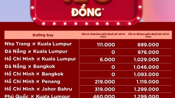 Thủ tục chi tiết xin visa đi Nhật