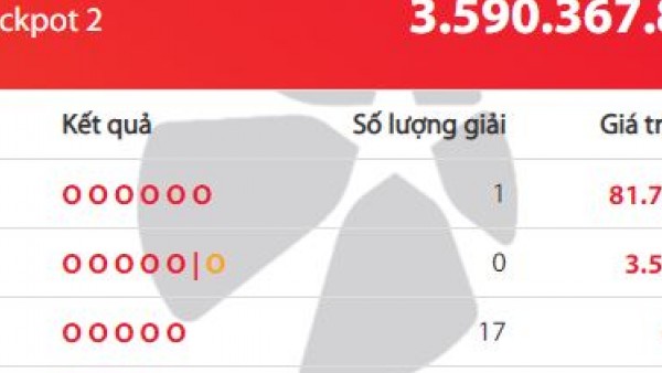Một người trúng Vietlott gần 81,8 tỷ đồng trong ngày cuối năm